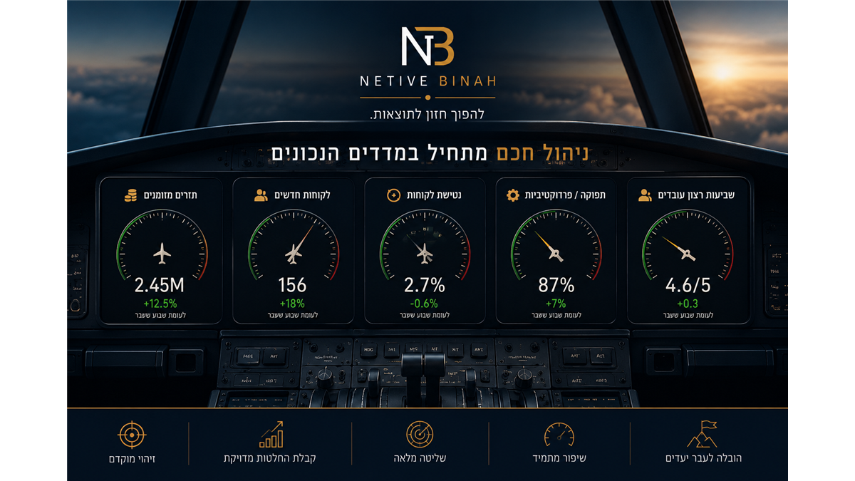 חמשת המדדים שכל מנהל צריך לעקוב אחריהם כל שבוע